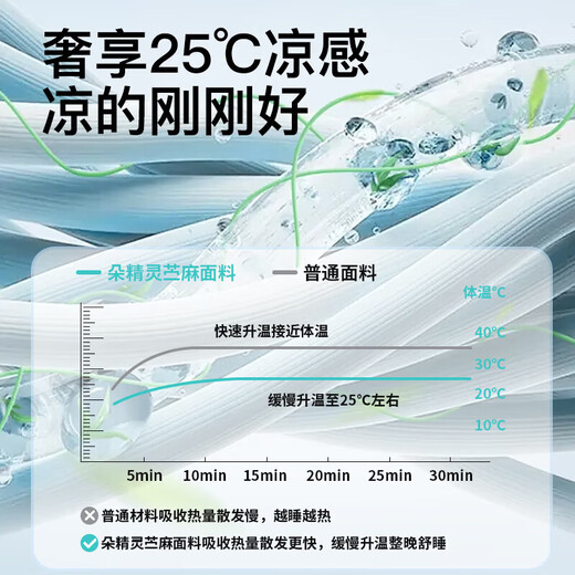 Duo Elf Duo Ramie Baby Arm Pad Summer Baby Breastfeeding Summer Baby Arm Pillow Stroller Summer Mat Ramie Baby Arm Cooling Pad Peach Your Heart *40