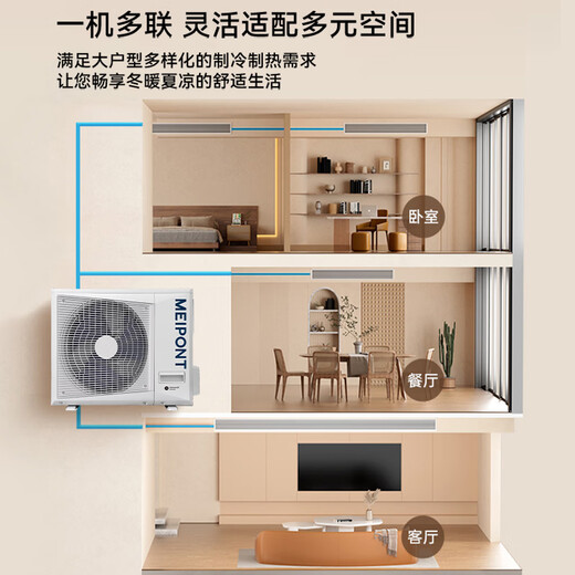 MEIPONT Hongmeng Intelligent Central Air Conditioning Living Room Duct Machine Small 6P One to Four/6P One to Five Multi-Online First-Class Energy Efficiency Variable Frequency Heating and Cooling Embedded Ceiling Air Conditioner Card Machine 6 HP First-Class Energy Efficiency One-to-Four (Bare Metal) Evaluation