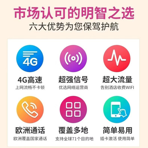 ThreeBrazil/Peru/Chile phone card 4G South America data network card Multi-country universal mobile phone SIM card 7 days 6GB (total) 5G does not include calls