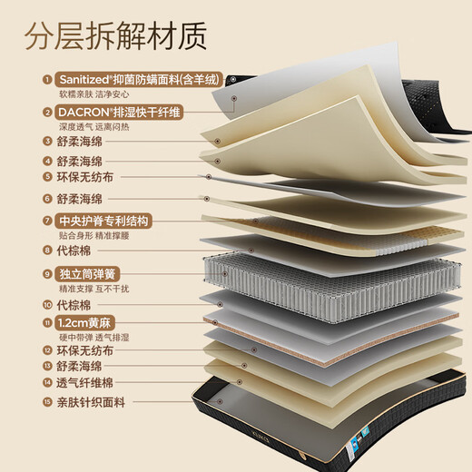 KUKA independent cylinder spring double-sided sleepable central spine support waist jute mattress support mattress PLUS 1.8*2 meters