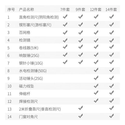 He Jiagong 2-meter aluminum alloy ruler with digital display detection ruler folding level ruler portable high-precision building inspection 2-meter digital display ruler set aluminum alloy box