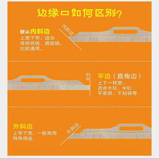 Pupan pure handmade fir pot lid for household wok wooden round water tank lid square size solid wood customized 22CM inner beveled edge straight edge. Please note the outer beveled edge)