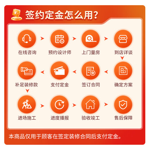 B&Q Kitchen Partial Renovation Package Full-Inclusive Kitchen Renovation Environmentally Friendly Home Improvement Partial Renovation Deposit China