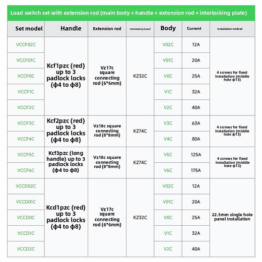 Schneider Electric cabinet door lock with extension rod isolation switch VCCF02C three-pole load switch 63A125A VCCF6C with extension rod 175A
