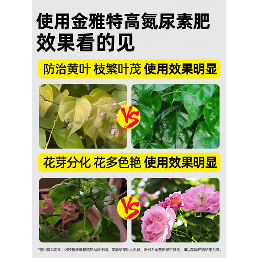 Urea fertilizer, agricultural chemical fertilizer for vegetables, compound fertilizer for fruit trees, flowers and vegetables, general organic nitrogen fertilizer, flower fertilizer, small particles 20Jin Jin equals 0.5kg urea (total nitrogen 46%)