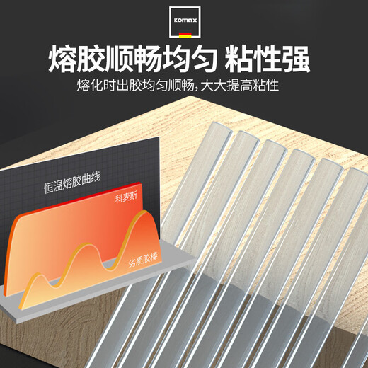 Pupan Kemax hot melt glue gun household transparent hot melt glue stick glue strip 711MM high viscosity electric hot melt solid glue 0 formaldehyde 7MM high purity high viscosity glue stick 120 pieces