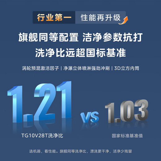 LittleSwan drum washing machine fully automatic household 10KG large capacity ultra-thin TG10V28T trade-in national subsidy OCC underwear washing first-level energy efficiency