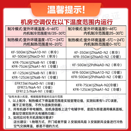 Gree computer room base station air conditioner EF series new level of energy efficiency variable frequency heating and cooling vertical cabinet air conditioner 5 HP first level energy efficiency EFR12.5NaAN1-380V contains 4 meters of copper pipe