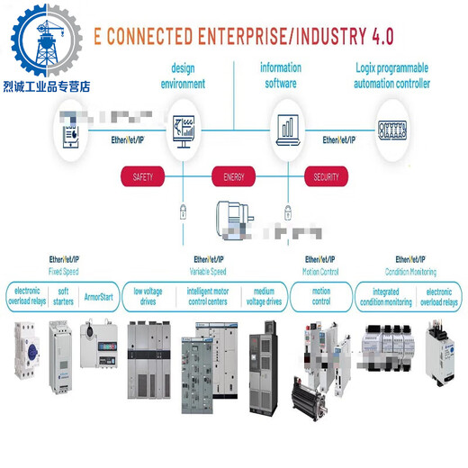1756-L72S Rockwell AB control module Q 1756-L72