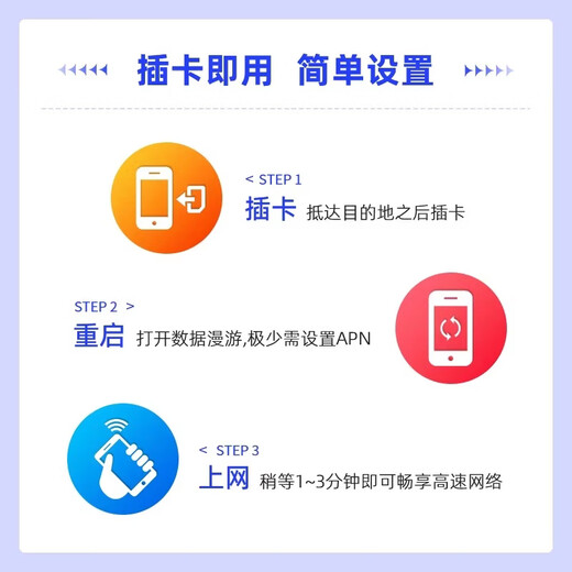 ThreeBrazil/Peru/Chile phone card 4G South America data network card Multi-country universal mobile phone SIM card 7 days 6GB (total) 5G does not include calls