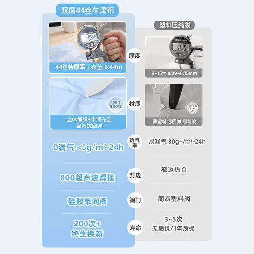 Pupan vacuum compression storage bag, special thickened down jacket, quilt, suitcase, travel bag for quilts, clothing, 8-piece set of 2 extra large + 2 large + 2 medium + 2 small for living alone, plug-in air pump set