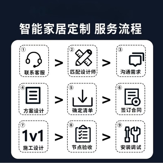 Suitable for whole-house smart home control set Xiaoai voice product design plan. Two bedrooms and one living room smart home luxury model. Contact customers to receive free designs for the first 100 people.