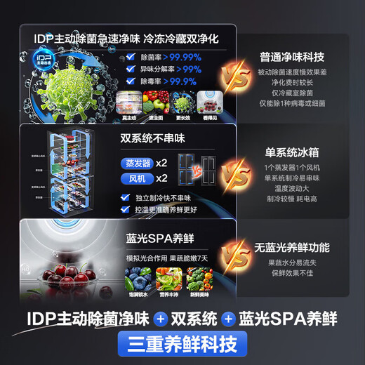 Rongsheng Refrigerator 501proIDP Odor-Free Cross-Door Refrigerator Opposite Four-Door Active Sterilization Dual-System Dual-Cycle Refrigerator Ultra-Thin Embedded Level One Energy Efficiency National Subsidy Odor-Free Dual System-BCD-501WD3FPZ