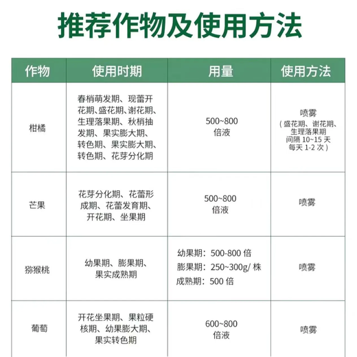 Sinofert 99% flash-dissolved expanded potassium dihydrogen phosphate official authentic agricultural foliar fertilizer fish pond breeding fertilizer 25 kg