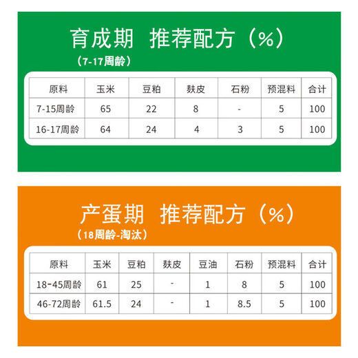 5. Laying hen premix, special feed concentrate for laying hens, trace element feed additive during peak egg production period, 5. Broiler chicken premix 25kg
