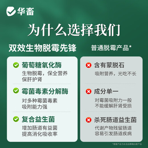 Huazhu veterinary mold removal agent for cattle, sheep and pigs, special biological mold removal net for corn, chicken and duck feed, mold removal additive for pregnant animals, 1 barrel, double-effect biological mold removal pioneer 10kg