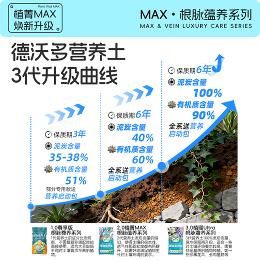 Devodore 55L plant nutrient soil universal flower soil vegetable planting organic soil peat soil green plant potted planting