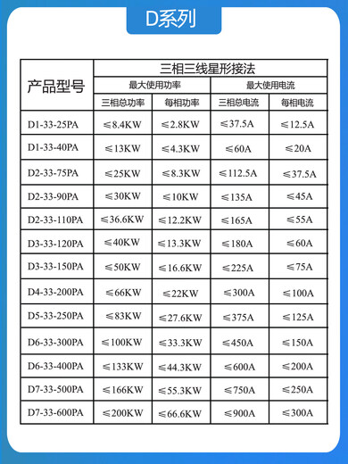 Thyristor three-phase power regulator digital display multi-function temperature control 40A 75A 90A moving phase voltage regulator controller D1-33-40PA