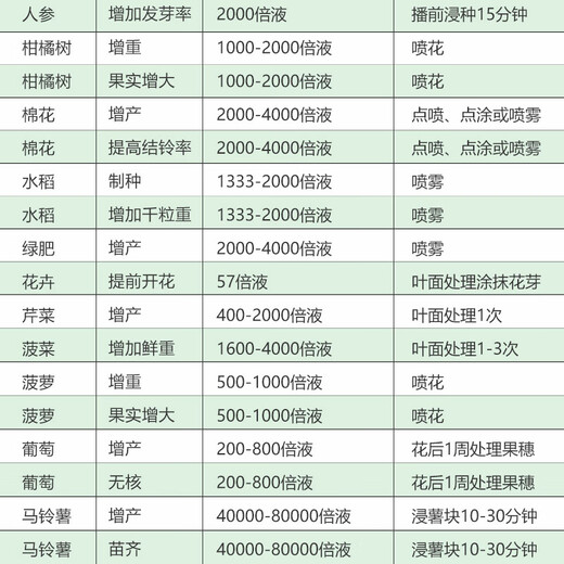 Sanliu Shanghai Tongrui Sanliu 3 gibberellic acid gibberellin 920 grape citrus seedless seedling growth regulator 100ml