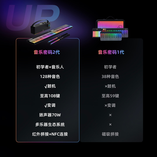 Music Code 2 Playing and Singing Piano Automatic Shift Smart Keyboard Rainbow Piano Electronic Keyboard Beginner Portable Smart Instrument