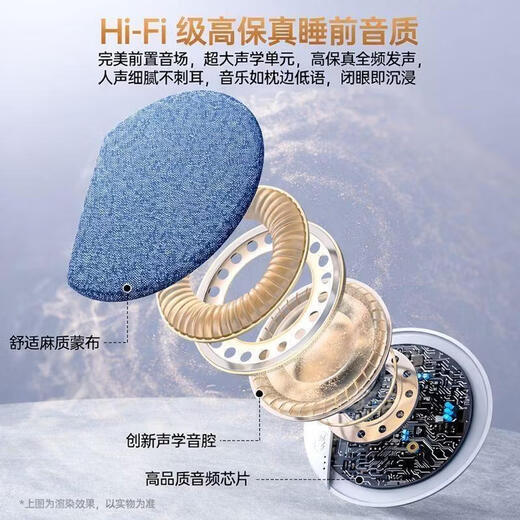 Jinghaohuo German brand, pillow audio disc, under-pillow sleep audio, Berlin Sound listening music artifact, sleep-aid wireless Bluetooth speaker headset, white noise, pillow high dynamic audio, Germany flagship model + fall asleep quickly, Harman upgraded sound effect + super long battery life