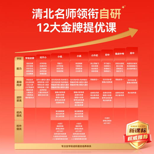 Homework Helper Learning Machine T60/P60/P60Ultra Student Tablet Super Teacher Asks Anytime AI Accompanying Learning from Primary to High School Homework Tutoring Textbooks Synchronous Learning T30 8+256G