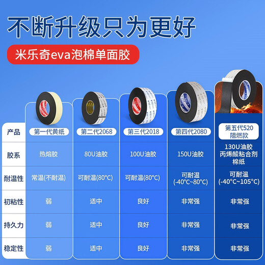 High-density eva sponge tape single-sided thickened gap filling strip self-adhesive sealing strip foam cotton foam adhesive sealing strip anti-collision shock-absorbing anti-vibration buffer anti-slip pad rubber pad sound insulation black sponge tape conventional / flame retardant 50 mm wide * 2 meters long * 5 mm thick