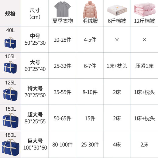 He Jiagong Moving Packing Bag Large Capacity Thickened Quilt Clothing Organizing Bag Clothes Special Luggage Bag Quilt Collection Classic Black-105L 2 Pack Double-layer Thickened-Double the Load-bearing