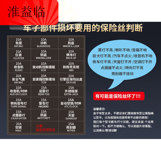 Use mini small medium size 2/3/5/10/15/20A-40A small_boxed car insurance film (120 pieces)