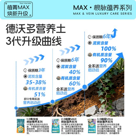 Dewoduo plant nutrient soil universal 8L gardening flower soil vegetable flower potted succulent planting soil organic matrix soil