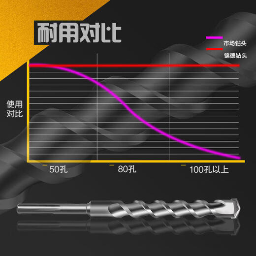 Drill bit set five-pit drill bit impact drill bit extended electric hammer drill bit 800-1m-1.5m-2m extended drill five-pit 25*1200