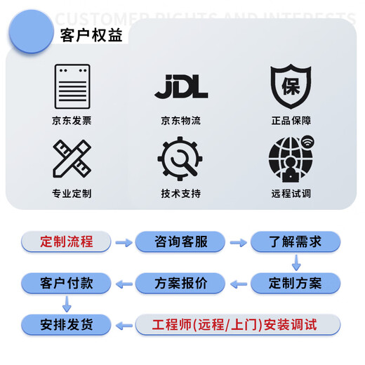RXeagle融讯 RX T900-S 视频会议终端/视讯终端E1+IP双模兼容T800/T502/ET802/XT702/ZXV10 M9000
