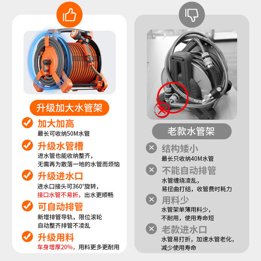 HTWRO upgraded automatic pipe drain truck 50 meters flower watering artifact high pressure car wash water gun watering hose reel