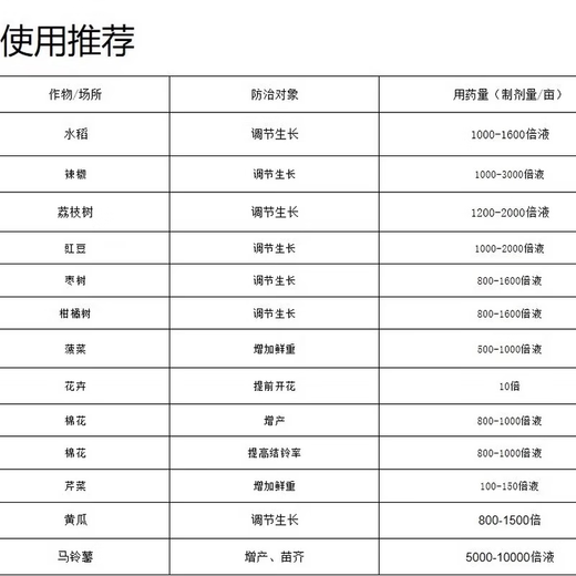 24 Epirutina gibberellic acid rooting and seedling strengthening regulator to alleviate phytotoxicity and adjust crop growth dual compound pesticide 500g*20 bottles