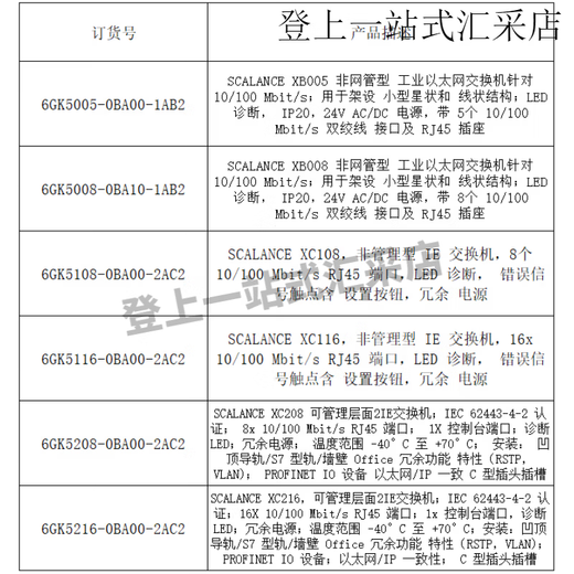 Siemens switch 5 ports 8 ports 16 ports 24 ports electrical switch module 6GK5 6GK5216-4BS00-2AC2