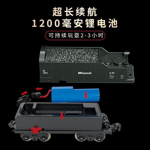 爱豆猫蒸汽火车儿童玩具3-6岁电动火车轨道车套装8-12六一儿童节礼物 车头+3车厢+轨道【充电标配版】