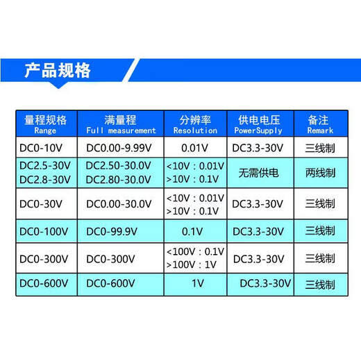 YB21 DC0-10V 0-30V 0.36 inch 3-digit LED digital display voltmeter small digital voltmeter white shell_three wires_blue characters 0-30V
