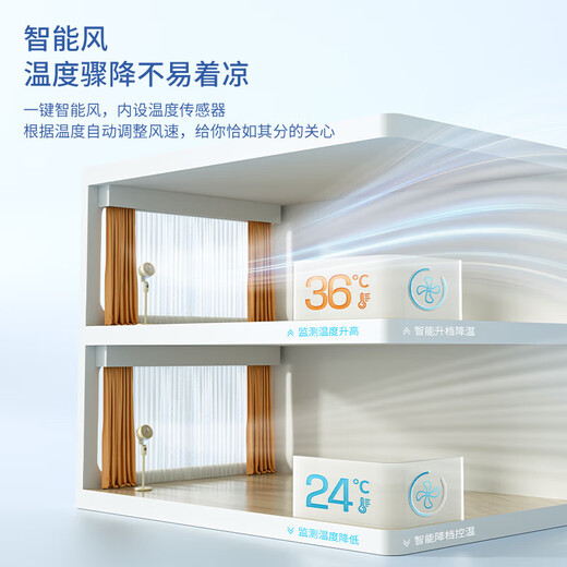 Westinghouse Air Circulation Fan Household Electric Fan Bedroom Floor Fan Intelligent Voice Silent Electric Fan Turbo Storm Convection Purification Air Conditioning Companion Electric Fan Small Fan 12 Wind Levels + Voice Negative Ion Purification丨WTH-XH018