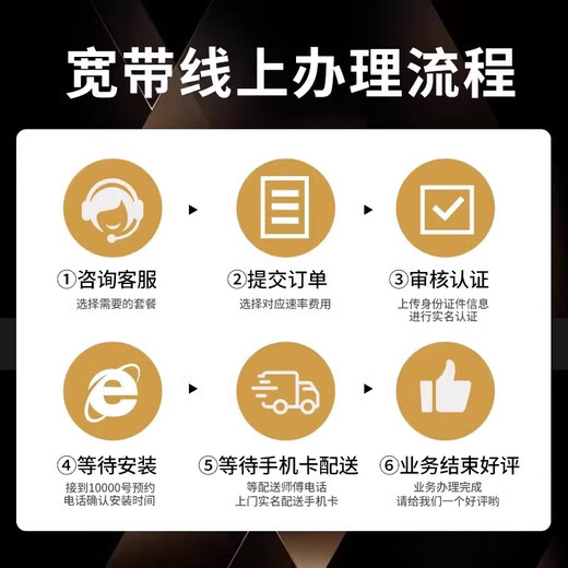 China Telecom, Shandong Telecom, Qingdao, Jinan, China Unicom, low-cost home broadband, quick door-to-door installation of broadband, Shandong Telecom 300M package for 3 years, 1080 yuan, equivalent to 360 yuan a year