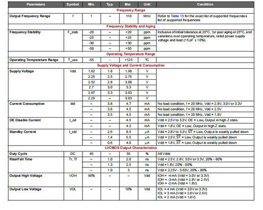 Sit8920 active crystal oscillator wide temperature industrial grade vehicle grade -55+1251M-220Mhz