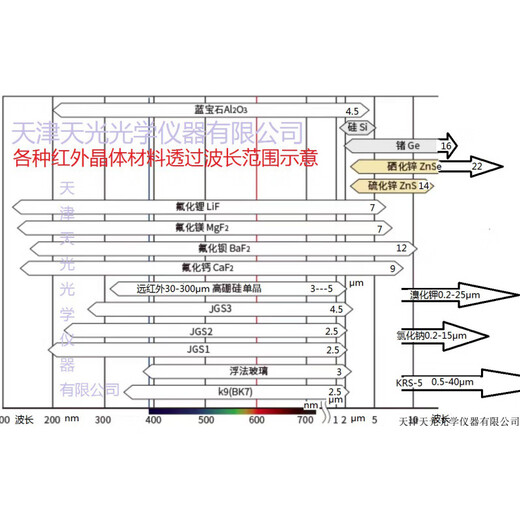 Ventana de fluoruro de bario 25X4BaF2 Ventana de sal infrarroja 15x2 diámetro 30X5mm El stock listo se puede personalizar, incluido el precio Placa cuadrada 10x10x1
