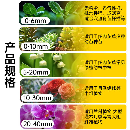 Pinshi peat soil imported from Denmark nutritional soil old version pure peat succulent orchid rose butterfly orchid green plant universal old version 10Jin Jin is equal to 0.5kg packed Pinshi 0-6mm fine about 20 liters