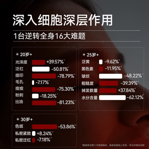 Extremely cute set with more discounts. Collagen cannon. Big row of lights. Beauty instrument gift box. Anti-aging, hydrating, lightening wrinkles, firming, birthday firming and brightening. Gift for girlfriend, mom.