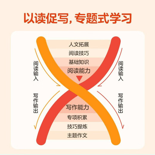 New Xueersi Cambridge English Weekly Learning Xueersi Chinese Secrets 123456 Grade 123456 Volume 123456 Primary School English KET International Examination PET Excellent English Textbook Video Class Xueersi Chinese Reading and Writing Level 2 Second