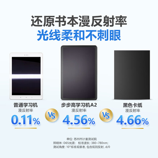 BBK learning machine A2/X2 paper eye-protection screen 10.1 inches, primary and junior high school textbooks synchronous scanning point reading tutoring machine student tablet computer new textbooks newly launched X2 standard (4+128GB) Fritillary white