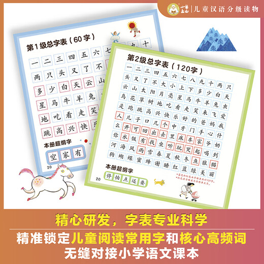 
The complete set of Chinese graded reading materials for children on the sheep on the mountain of 123456 Level 1, 2, 3 Literacy Cards Card Picture Books Voice Books Reading Power Games Picture Books Primary and Primary Transmission Preschool Classes Kindergarten Textbooks Baby Early Education Enlightenment Cognitive Story Books 0-3-6-8 Years Old Primary and Secondary Class Books Parents' Use Guide [Total 10 Books