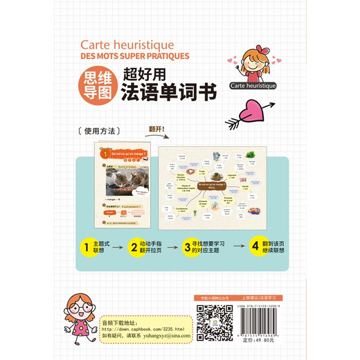 Selbstgesteuerte Mindmap, super einfach zu verwendendes französisches Wortbuch