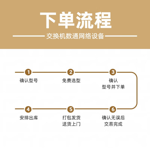USG6615F/6625F/6635F/6655F/6685F/6525F 企业级万兆防火墙 USG6615F
