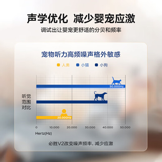 必胜（BISSELL）新品V2 无线智能洗地机家用吸拖洗一体吸尘器自动清洗可干吸必胜超能养宠洗地机V2 3999Z 养宠超能V2-3999Z