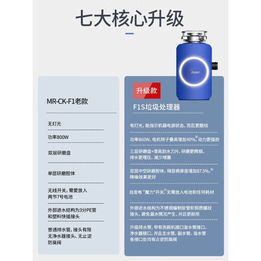 Fudan Shenhua, F1S garbage disposer automatic water inlet food waste grinder home kitchen food processing Klein Blue